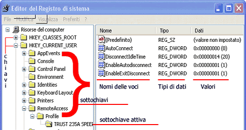 Registro di sistema